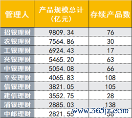 （贵府开首：法询金融，财联社整理）