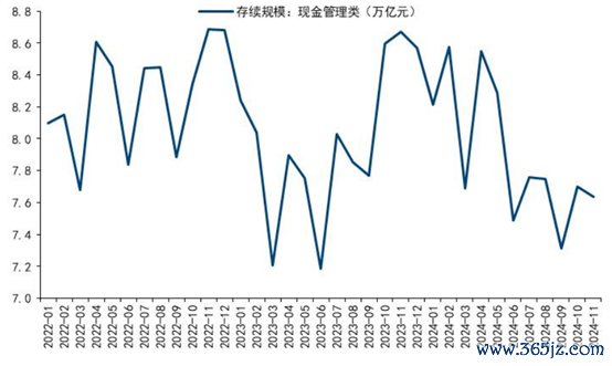 （贵府开首：国信证券，财联社整理）