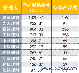 （贵府开首：法询金融，财联社整理）