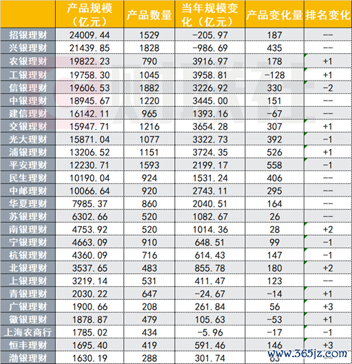 （贵府开首：法询金融，财联社整理）