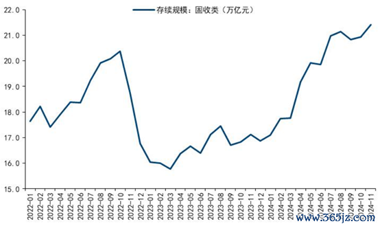 （贵府开首：国信证券，财联社整理）