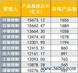 （贵府开首：法询金融，财联社整理）
