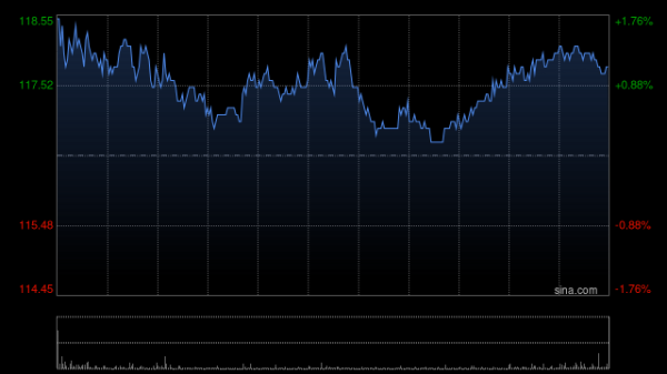 开云体育(中国)官方网站　　字据昆仑芯科技官方微信公众号-开云官网登录入口 开云KaiyunApp官网入口